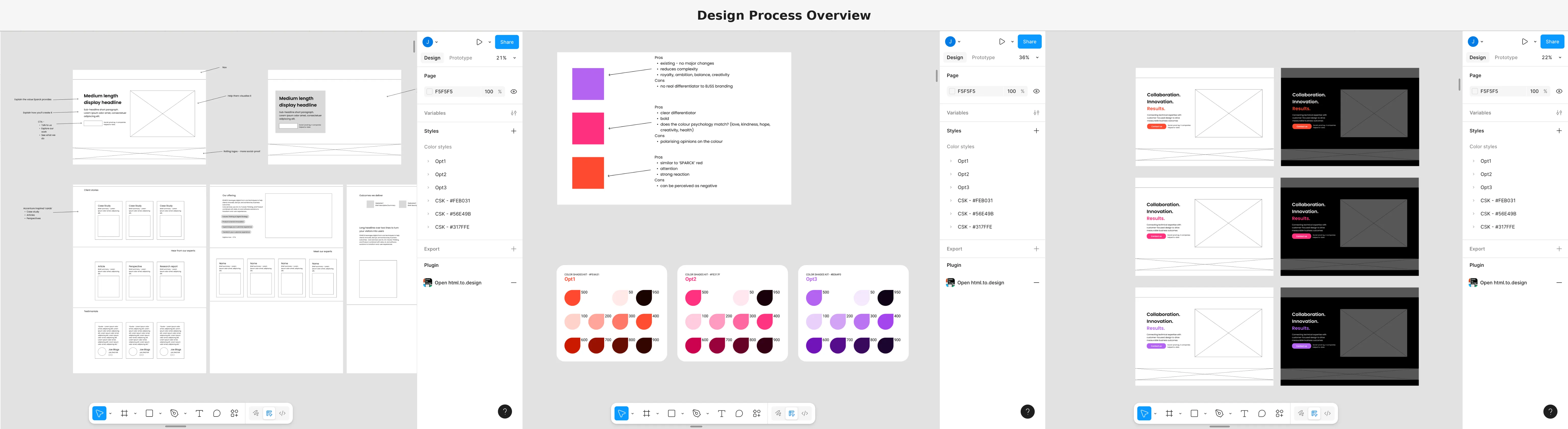 design process